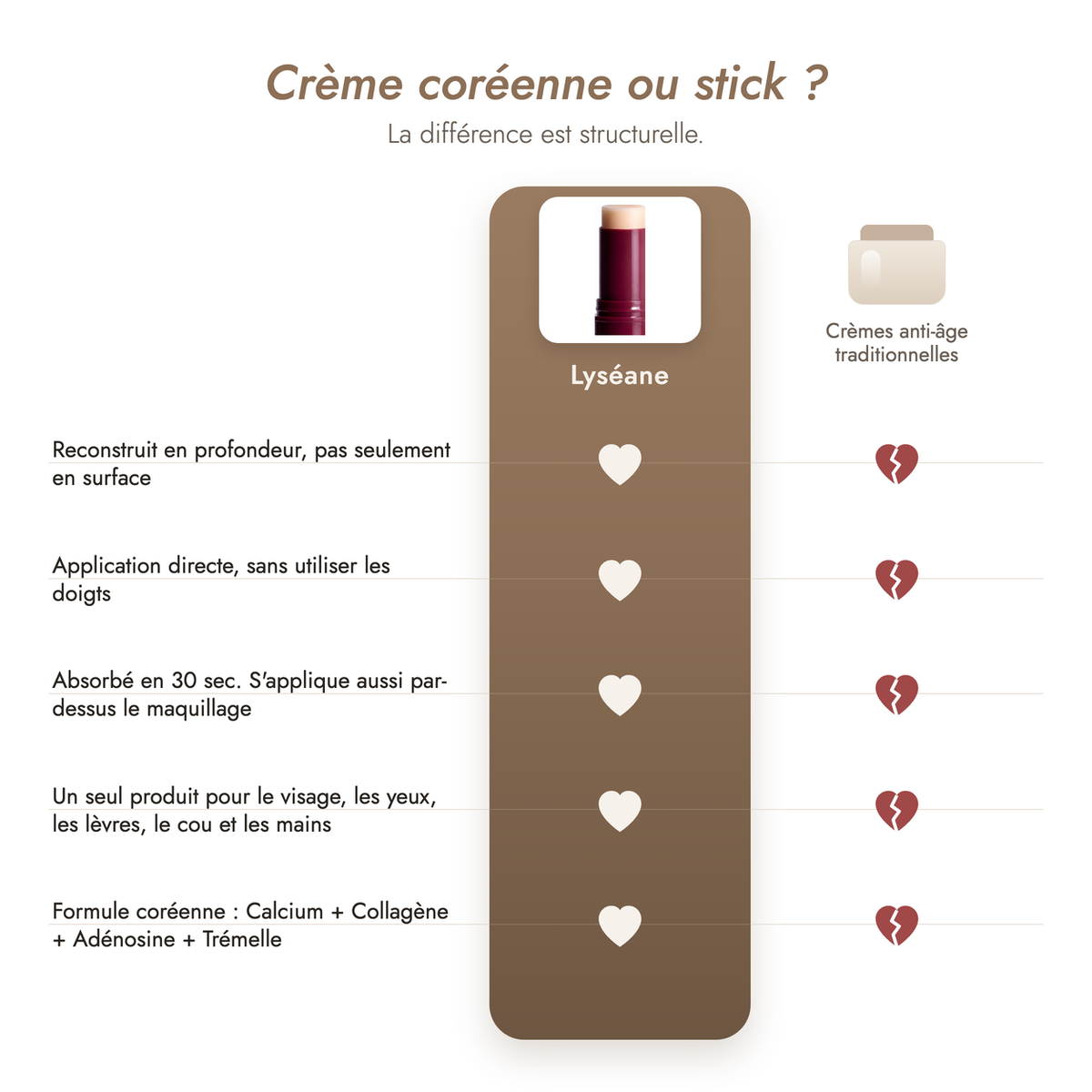Stick anti-âge Lyséane — visuel 10